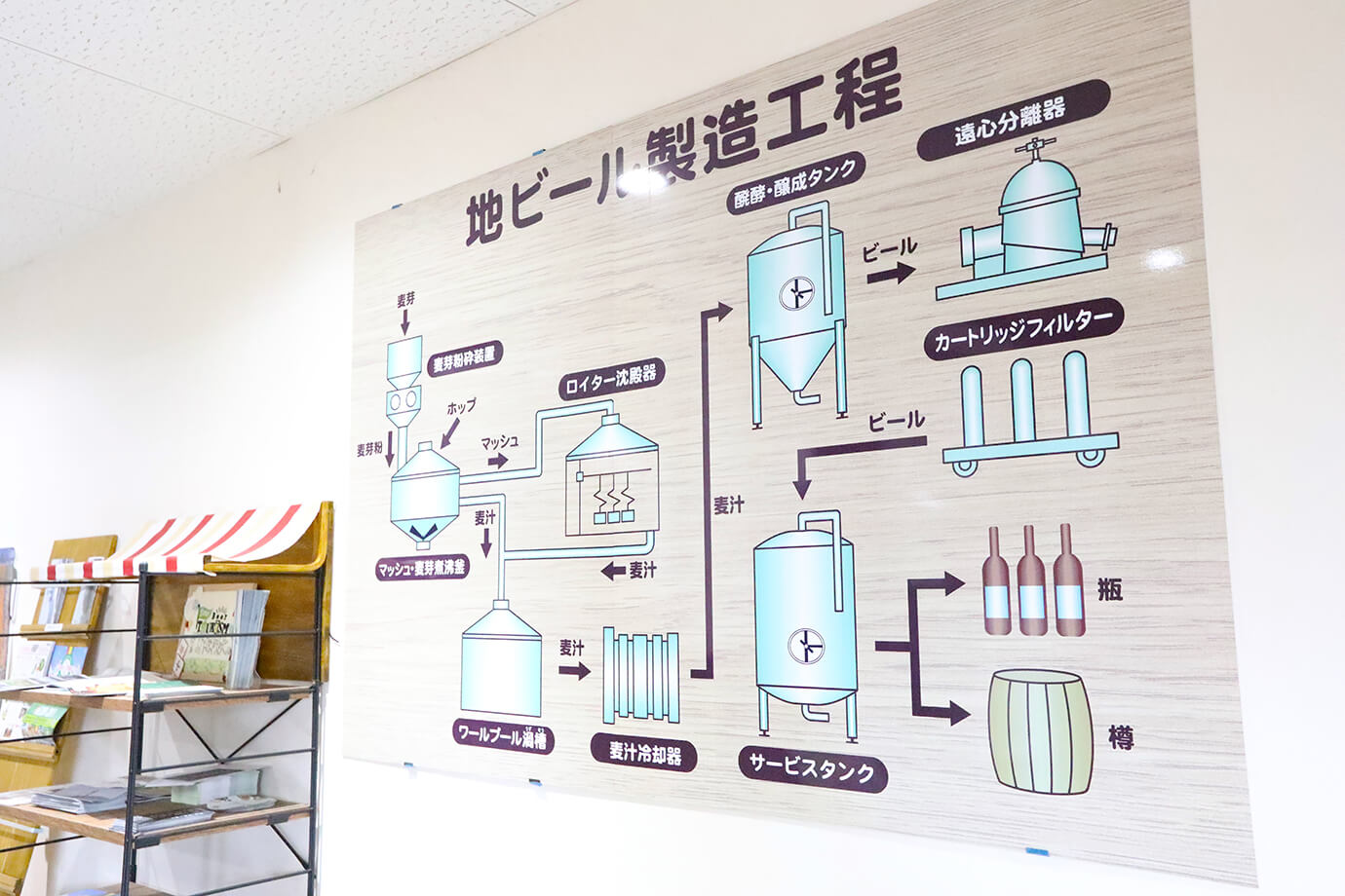 Kamihei Shuzo Brewery